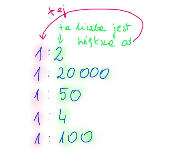 Zdjęcie Co to jest skalar? Zrozumienie podstaw i zastosowań w matematyce i fizyce